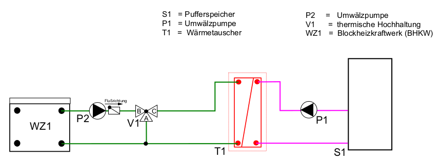 blockheizkraftwerk-01