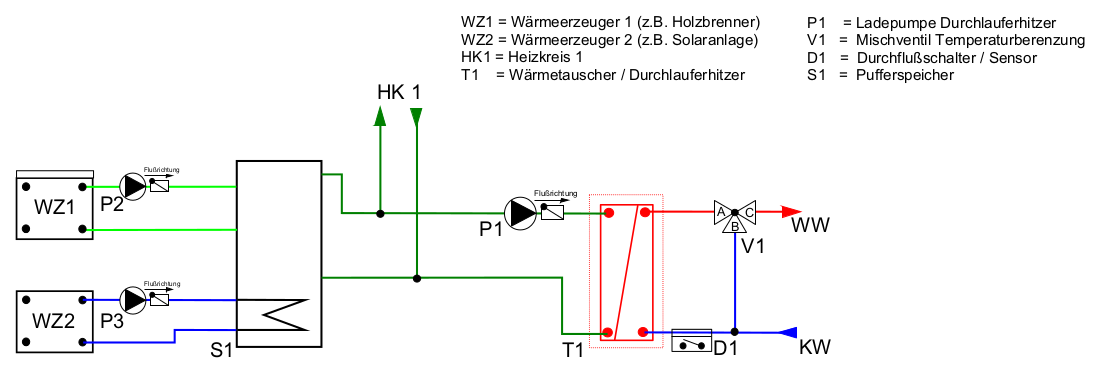 brauchwassererwaermung-01