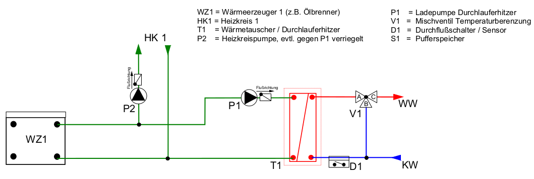 brauchwassererwaermung-02