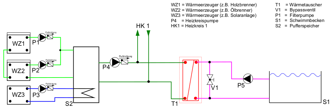 poolwaermung-03