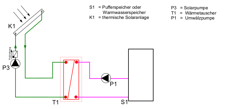 solare-einspeisung-01