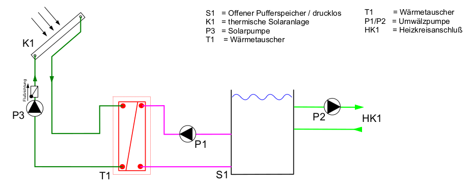 solare-einspeisung-02